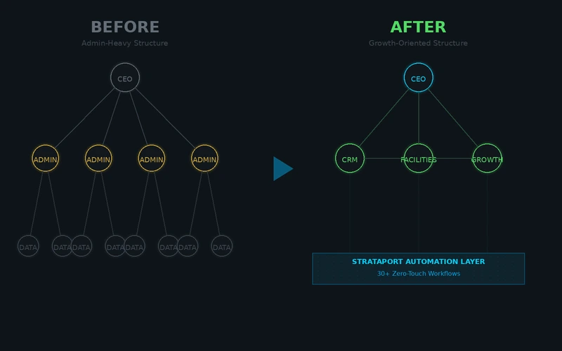 From Admin Manager to Growth Leader