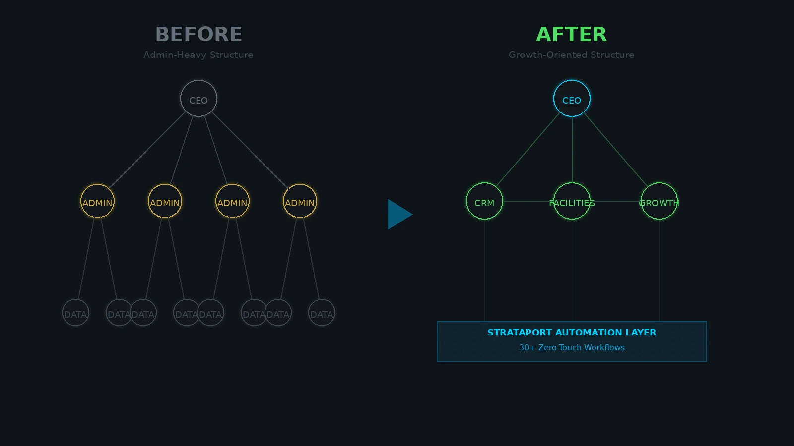 From Admin Manager to Growth Leader
