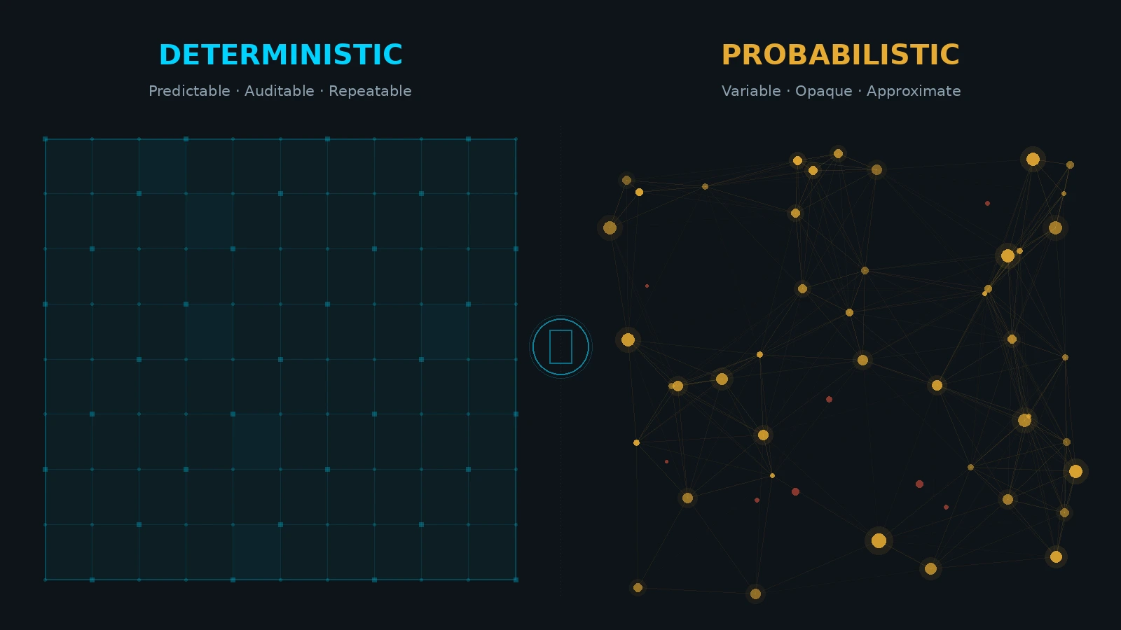 Deterministic vs Probabilistic AI in Strata