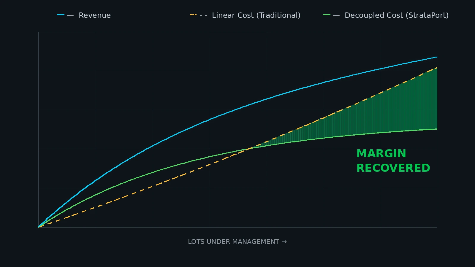 The Efficiency Ceiling
