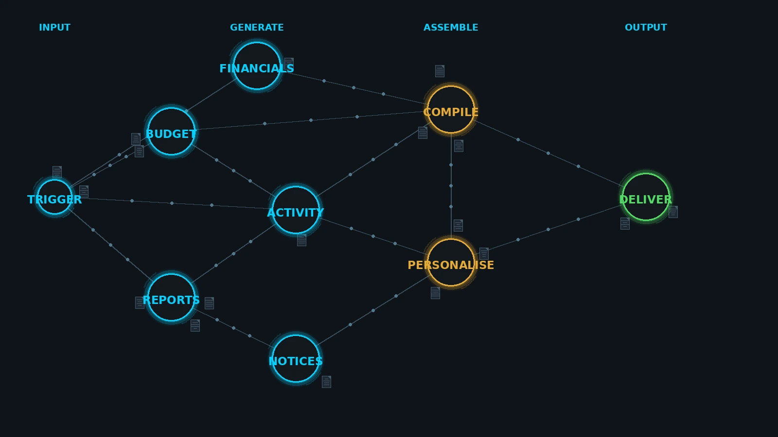Anatomy of a Zero-Touch AGM
