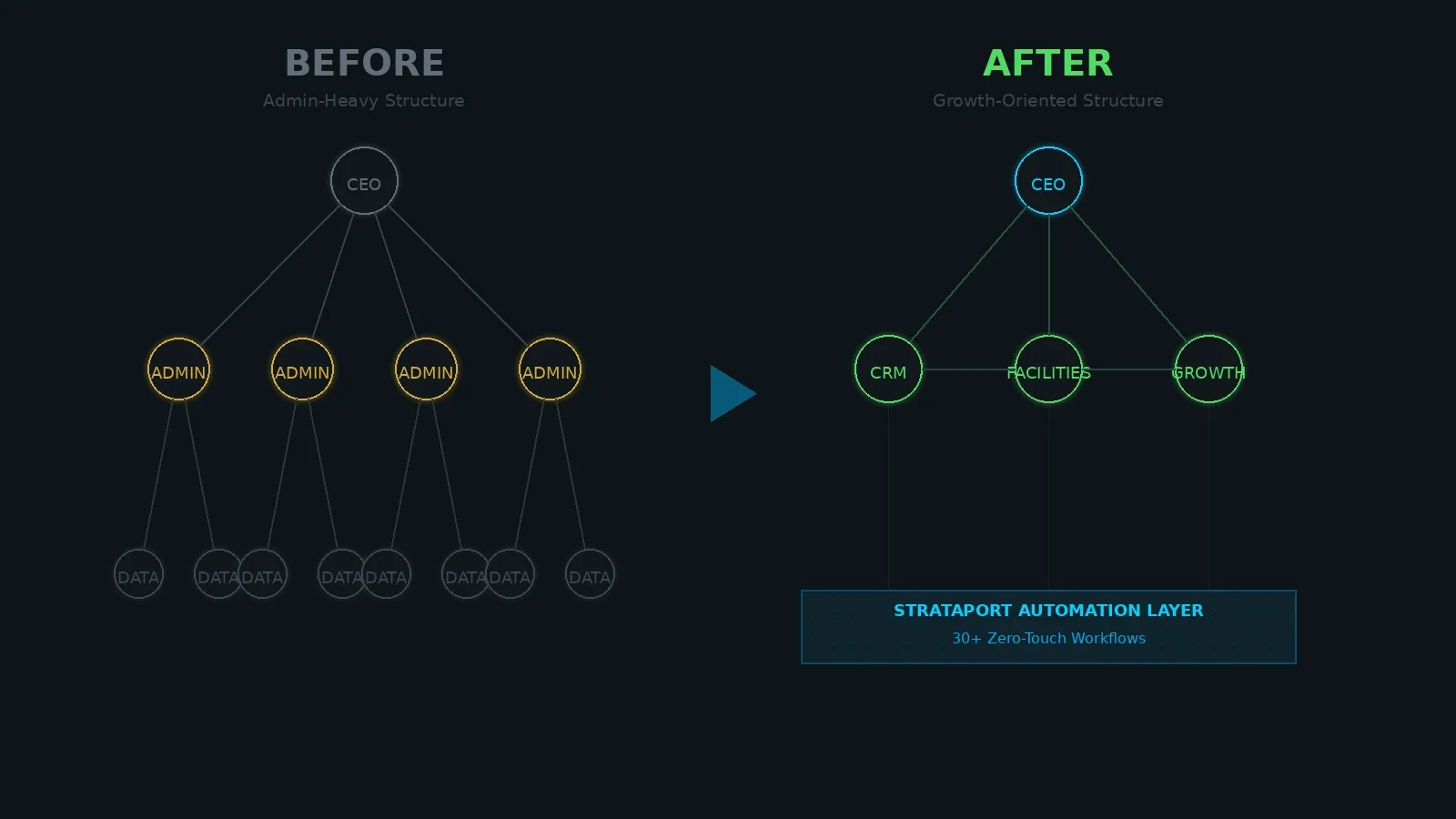 From Admin Manager to Growth Leader